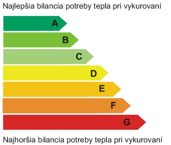 eurookná energetické štítky