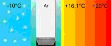 nitterm-plus-ultran-climaplus-ultran izolačné sklo nitterm-plus-ultran