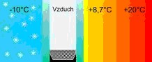 izolačné sklo nitterm-climalit